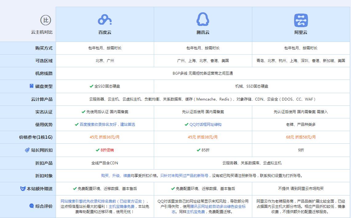 新泰云主机代理对比.jpg